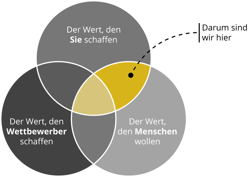 Darum-sind-wir-hier