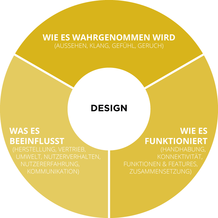 Design-Overview
