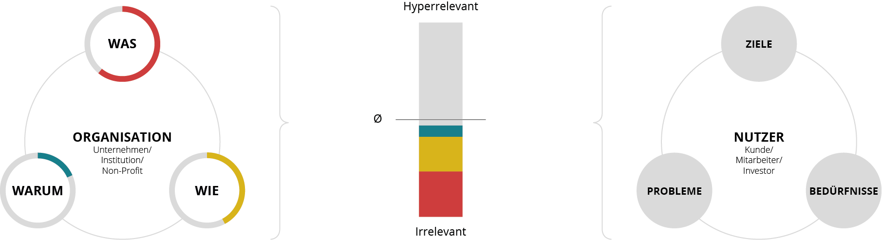 Potentialerforschung_grafik