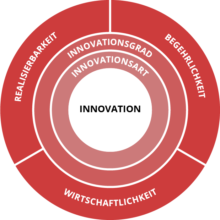 Innovation-Overview-1