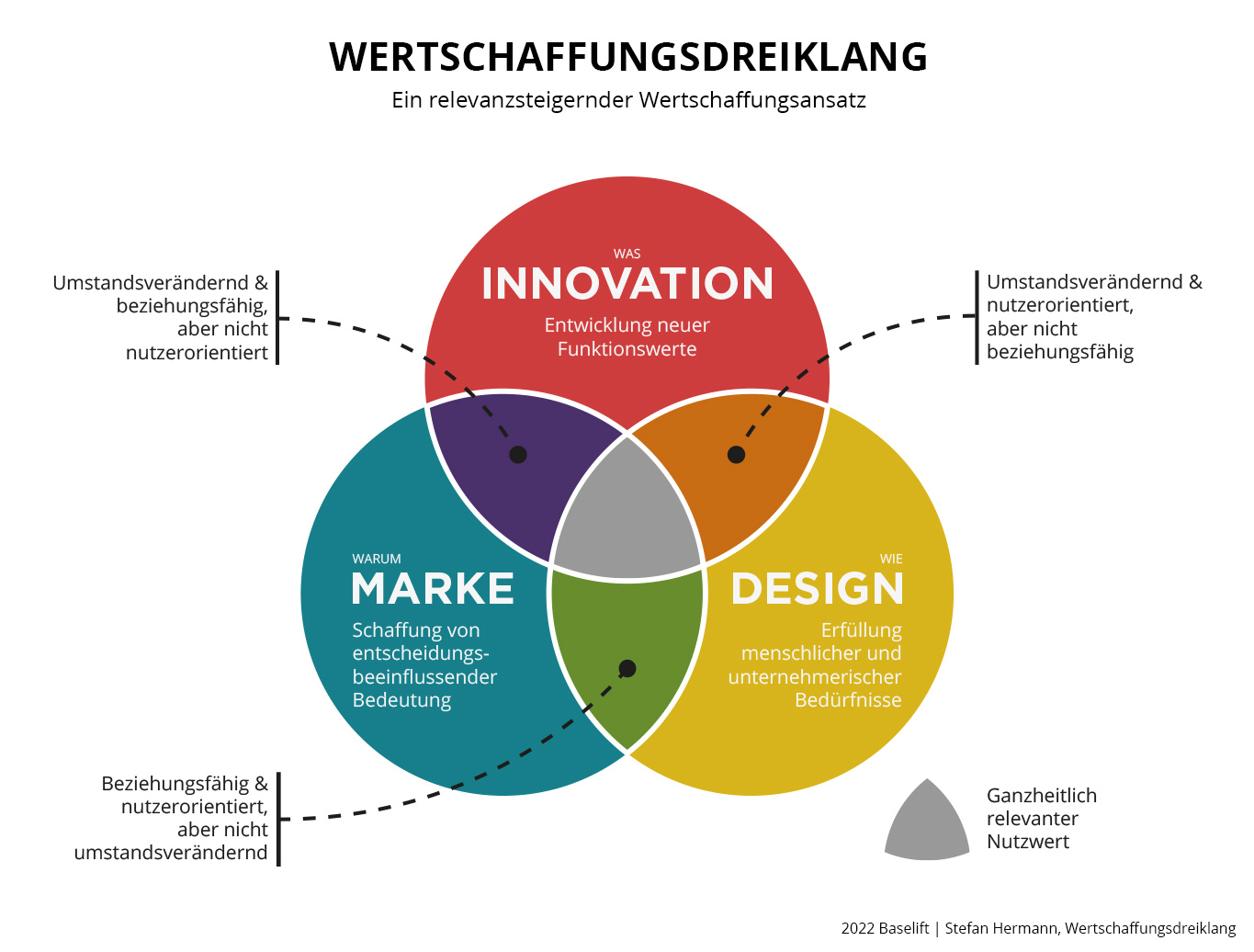 wertschaffungsdreiklang-04