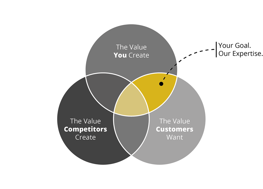 Baselift-Value-Creation-Service-min